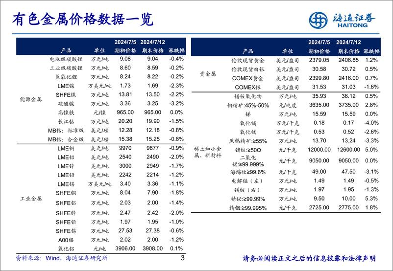 《有色金属行业：把握金铜铝等公司亮眼的中报业绩预告-240715-海通证券-24页》 - 第3页预览图