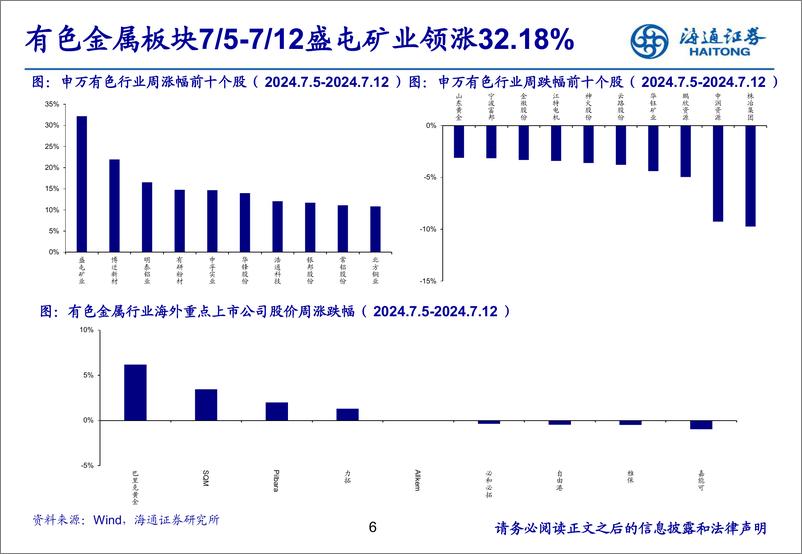 《有色金属行业：把握金铜铝等公司亮眼的中报业绩预告-240715-海通证券-24页》 - 第6页预览图