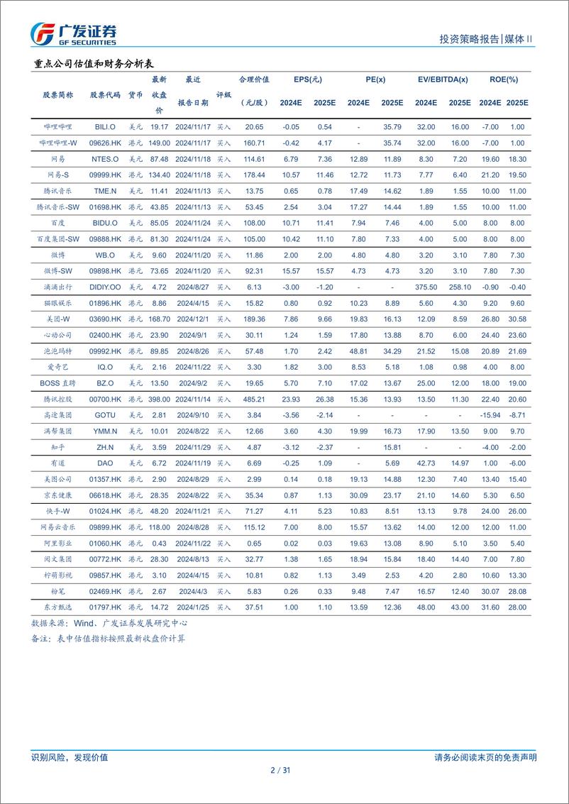 《媒体Ⅱ行业：互联网行业2025年投资策略，聚焦效率，注入新生-241202-广发证券-31页》 - 第2页预览图