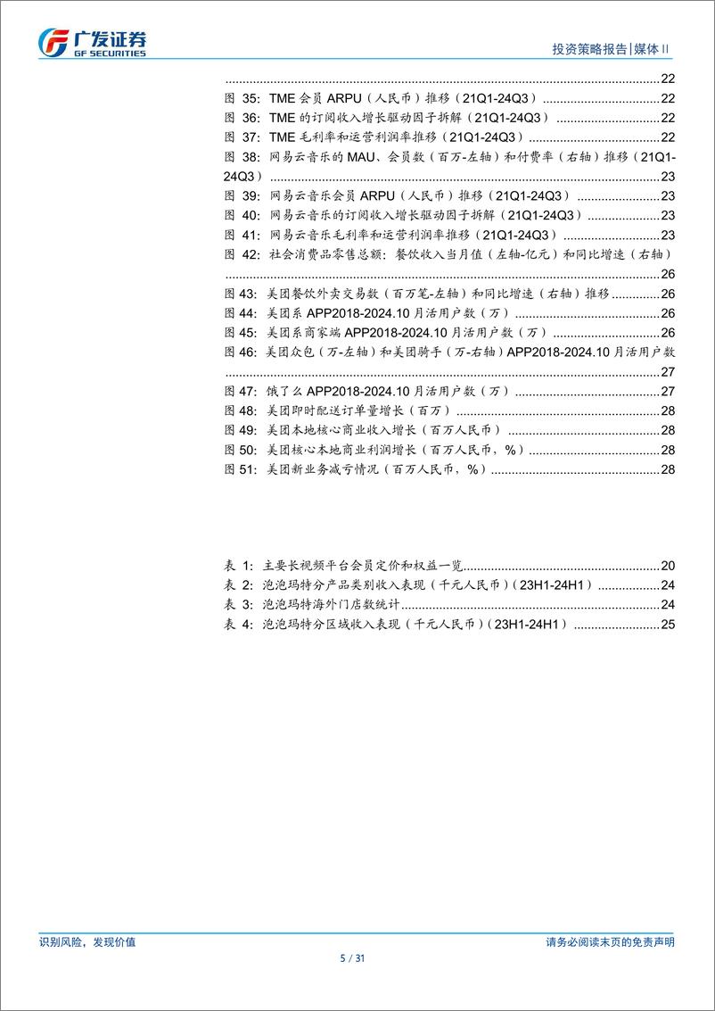 《媒体Ⅱ行业：互联网行业2025年投资策略，聚焦效率，注入新生-241202-广发证券-31页》 - 第5页预览图