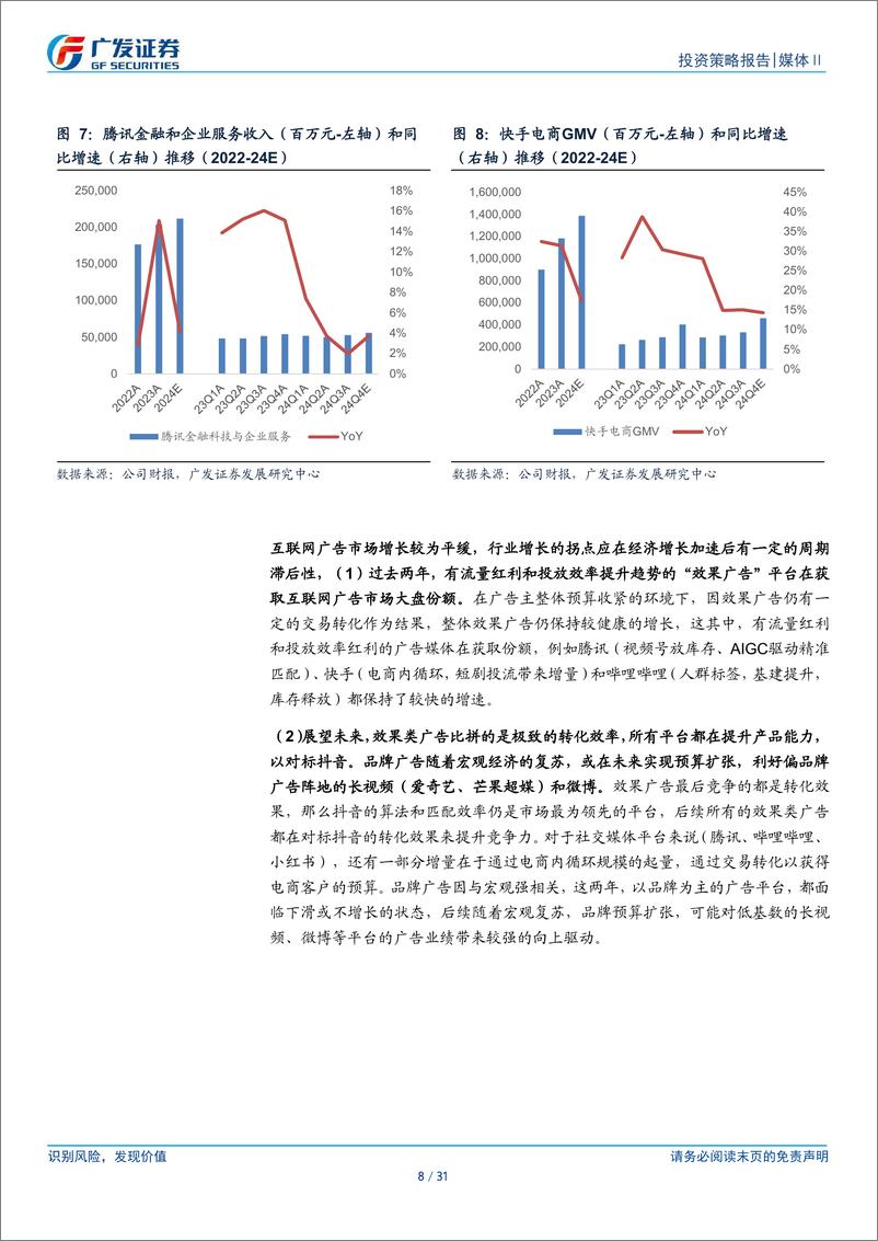 《媒体Ⅱ行业：互联网行业2025年投资策略，聚焦效率，注入新生-241202-广发证券-31页》 - 第8页预览图