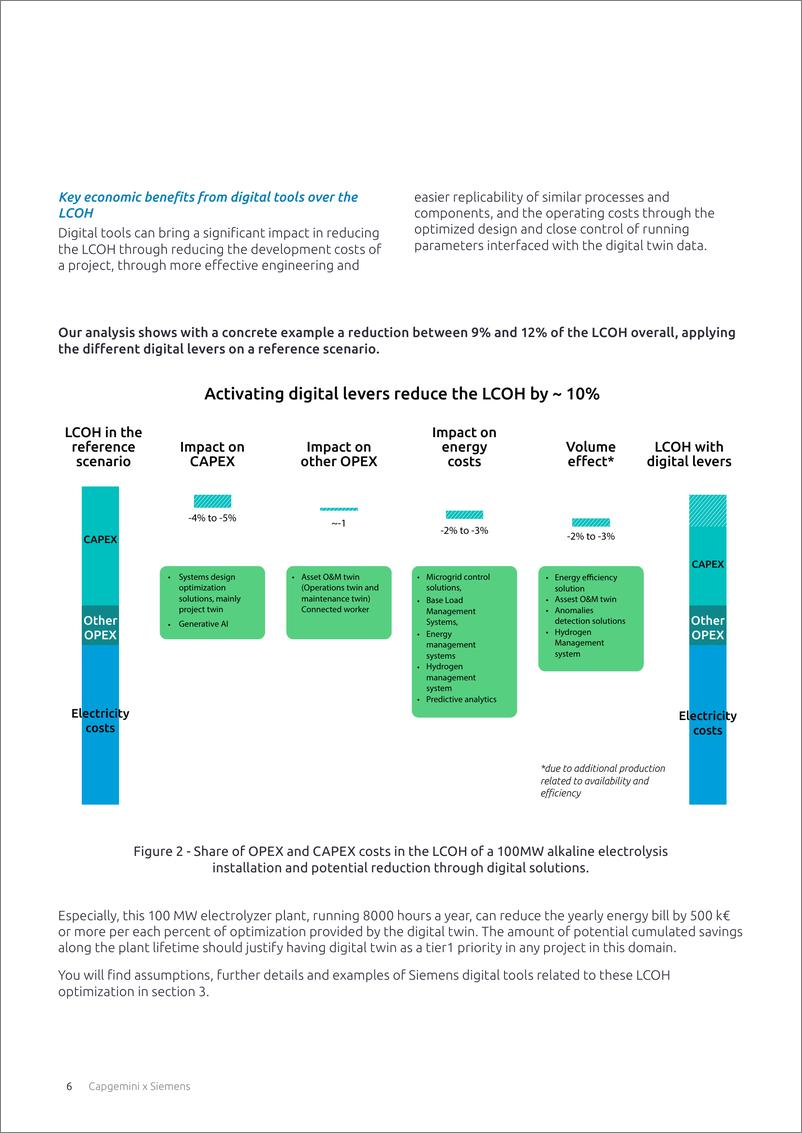 《Capgemini-利用数字化技术加速低碳氢和削减成本（英）-2024-42页》 - 第6页预览图