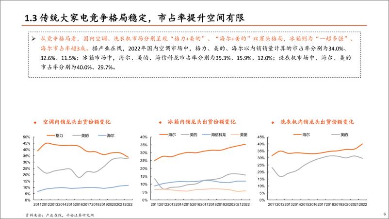 《平安证券-地产产业链系列报告之三：从出海代工到自主品牌崛起，家电龙头厚积薄发》 - 第6页预览图