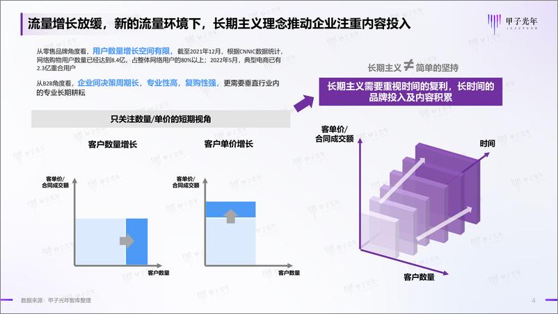 《企业直播营销发展趋势白皮书-甲子光年-2022.9.19-46页-WN9》 - 第5页预览图