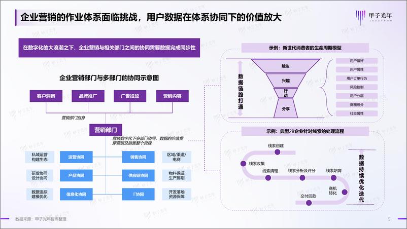 《企业直播营销发展趋势白皮书-甲子光年-2022.9.19-46页-WN9》 - 第6页预览图