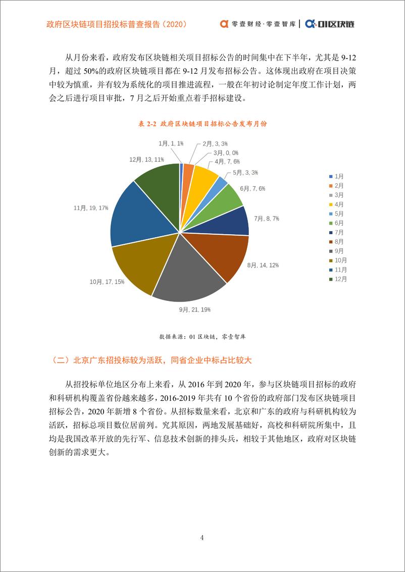 《零壹智库-政府区块链项目招投标普查报告(2020)-2021.2-44页》 - 第7页预览图