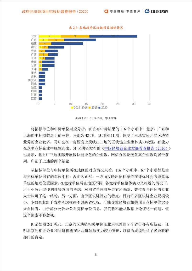 《零壹智库-政府区块链项目招投标普查报告(2020)-2021.2-44页》 - 第8页预览图