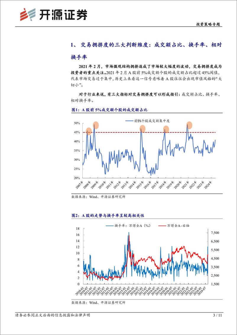 《投资策略专题：TMT当前的交易拥挤度-241022-开源证券-28页》 - 第3页预览图