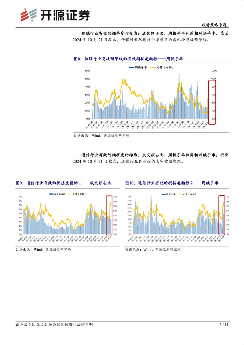 《投资策略专题：TMT当前的交易拥挤度-241022-开源证券-28页》 - 第6页预览图