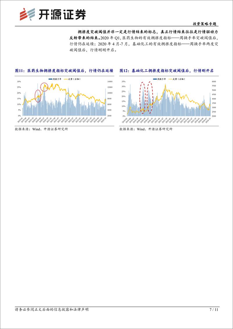 《投资策略专题：TMT当前的交易拥挤度-241022-开源证券-28页》 - 第7页预览图