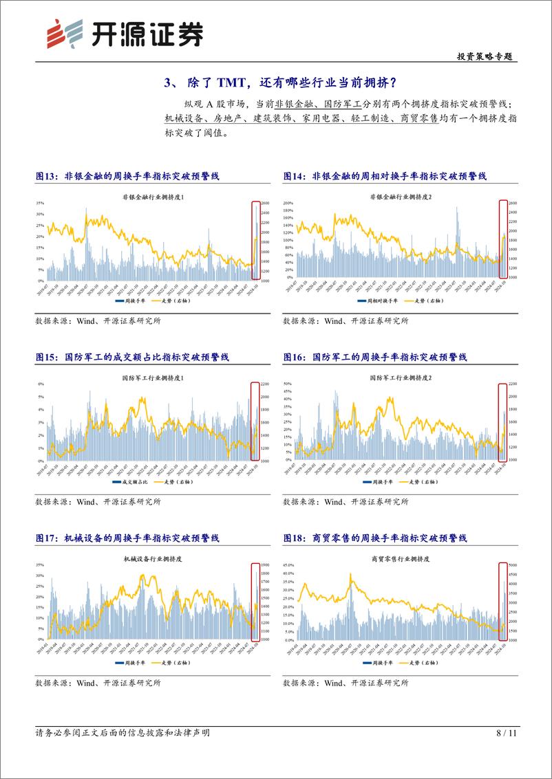 《投资策略专题：TMT当前的交易拥挤度-241022-开源证券-28页》 - 第8页预览图