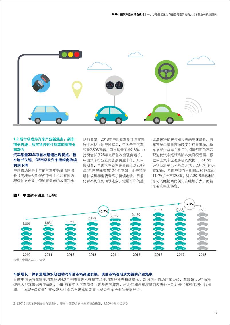 《2019中国汽车后市场白皮书-德勤-2019.9-40页》 - 第6页预览图