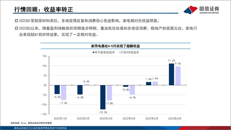 《家电行业2022年中期策略：霁雨初晴，板块现多重拐点-20220703-国信证券-40页》 - 第5页预览图