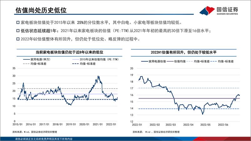 《家电行业2022年中期策略：霁雨初晴，板块现多重拐点-20220703-国信证券-40页》 - 第6页预览图