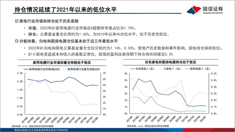 《家电行业2022年中期策略：霁雨初晴，板块现多重拐点-20220703-国信证券-40页》 - 第7页预览图