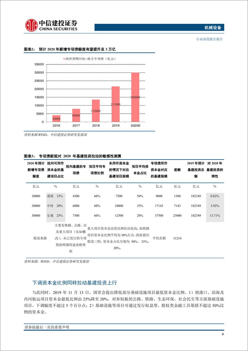 《机械装备行业2020年投资策略报告：2020年，加配高端制造-20191219-中信建投-54页》 - 第7页预览图