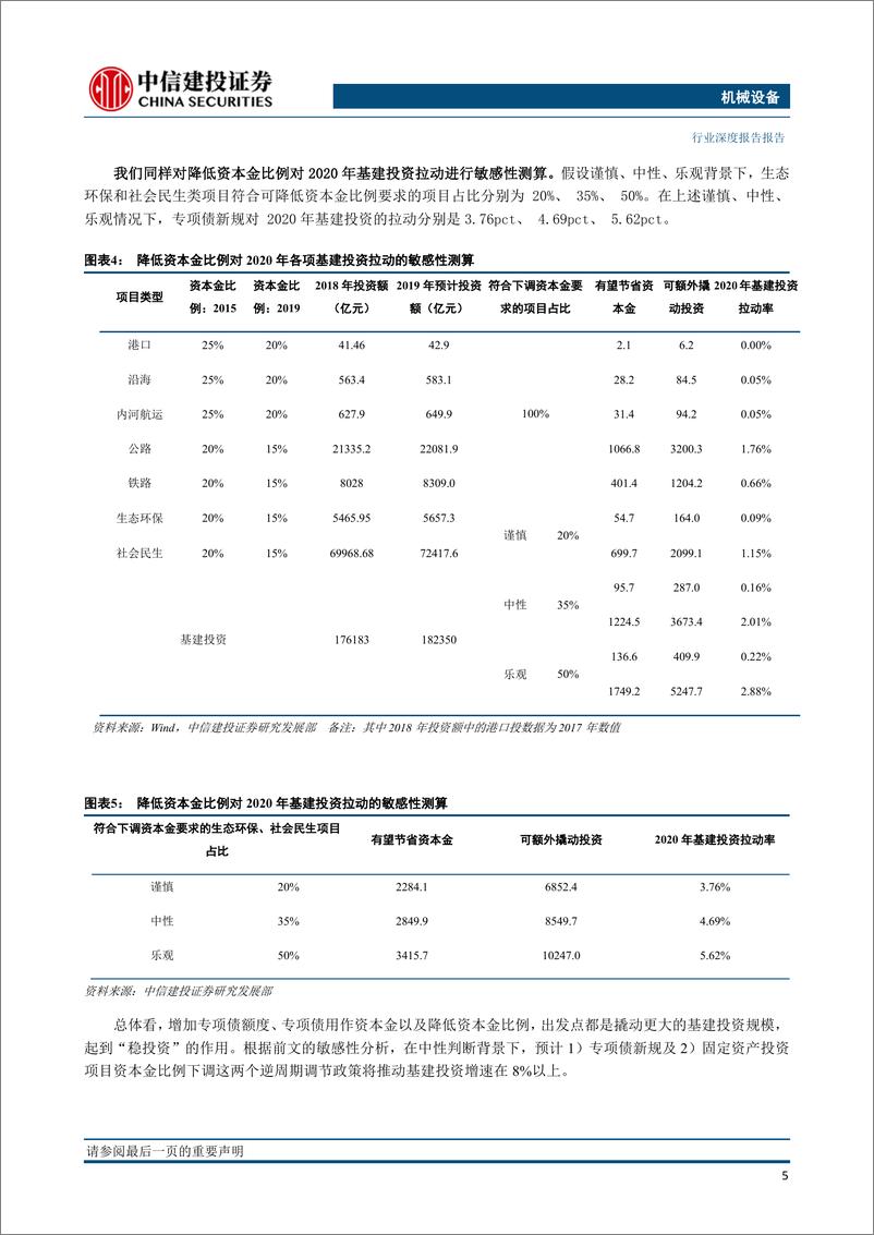 《机械装备行业2020年投资策略报告：2020年，加配高端制造-20191219-中信建投-54页》 - 第8页预览图