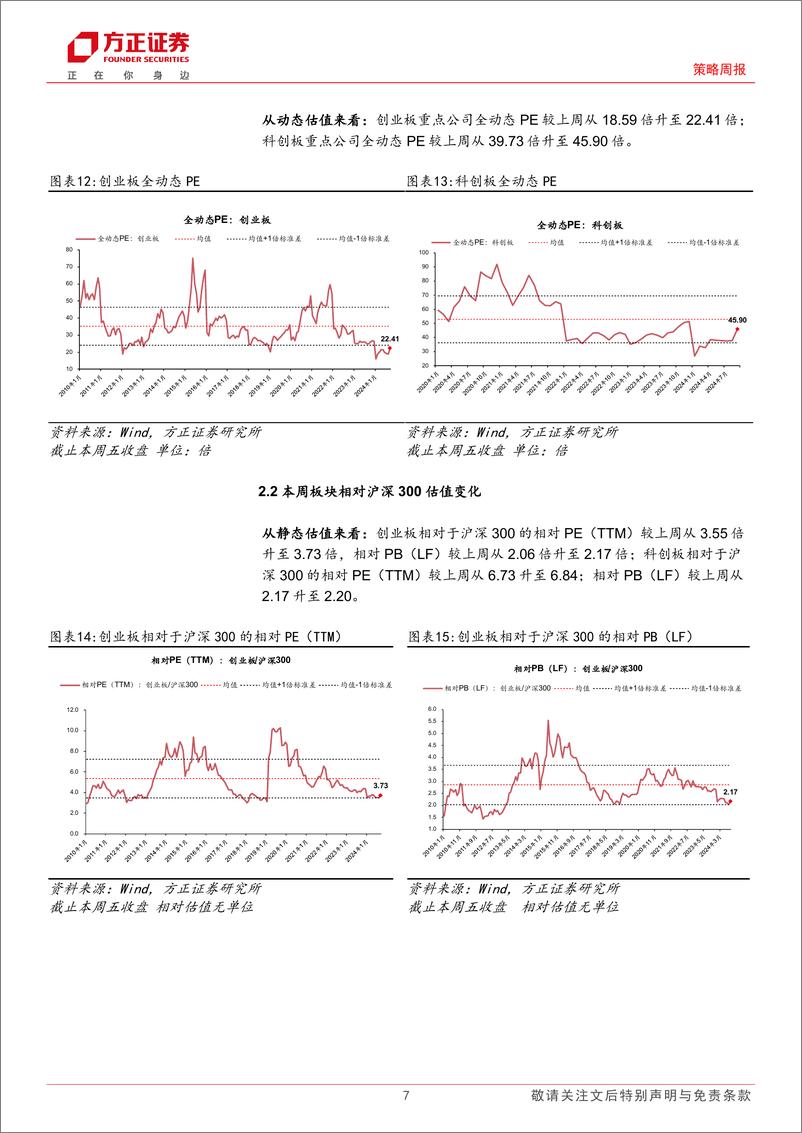 《A股TTM%26全动态估值全景扫描：本周A股估值大幅回升-240928-方正证券-15页》 - 第7页预览图