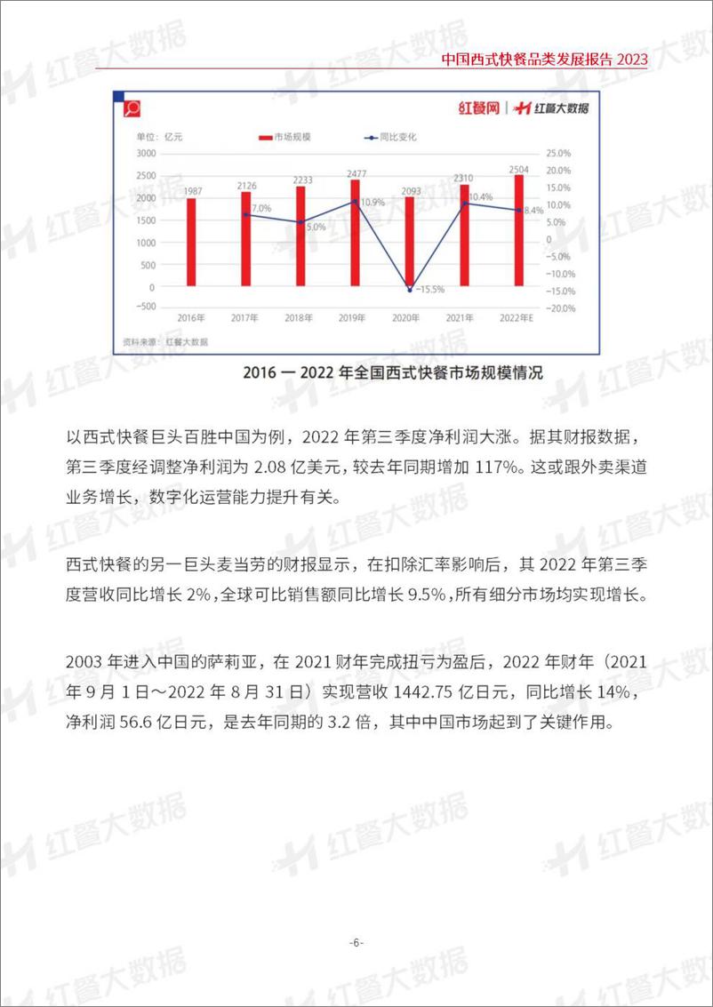 《中国西式快餐品类发展报告2023-红餐-2023-27页》 - 第7页预览图