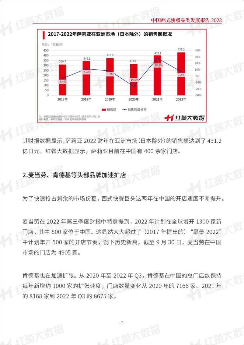 《中国西式快餐品类发展报告2023-红餐-2023-27页》 - 第8页预览图