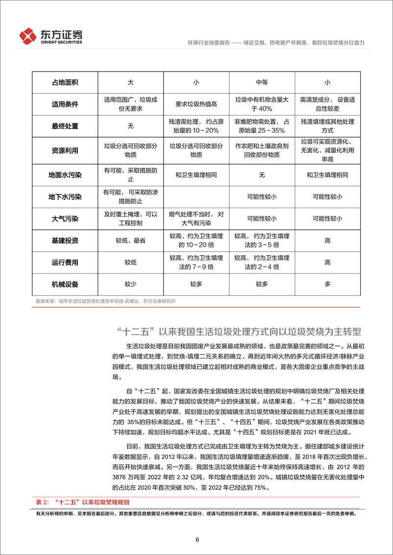 《绿证交易、热电联产开新源，看好垃圾焚烧分红潜力——高股息策略系列报告（二）-东方证券》 - 第6页预览图