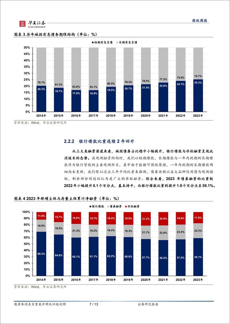 《固收：窥斑见豹，城投年报讲述了怎样的故事？-240507-华安证券-13页》 - 第7页预览图