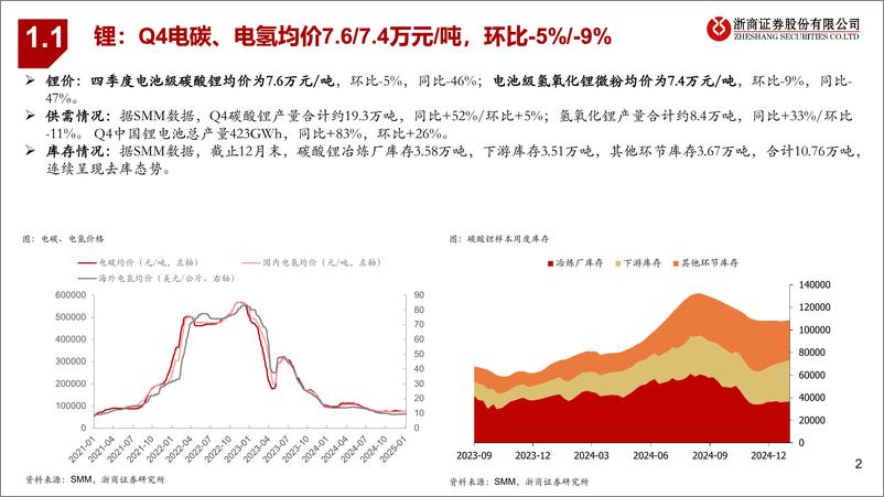 《2024Q4能源金属行业业绩前瞻：能源金属价格进一步探底-250112-浙商证券-10页》 - 第2页预览图