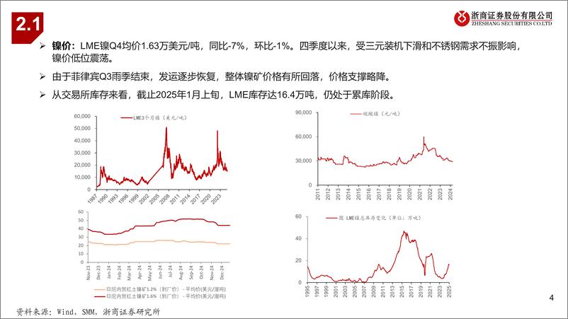 《2024Q4能源金属行业业绩前瞻：能源金属价格进一步探底-250112-浙商证券-10页》 - 第4页预览图