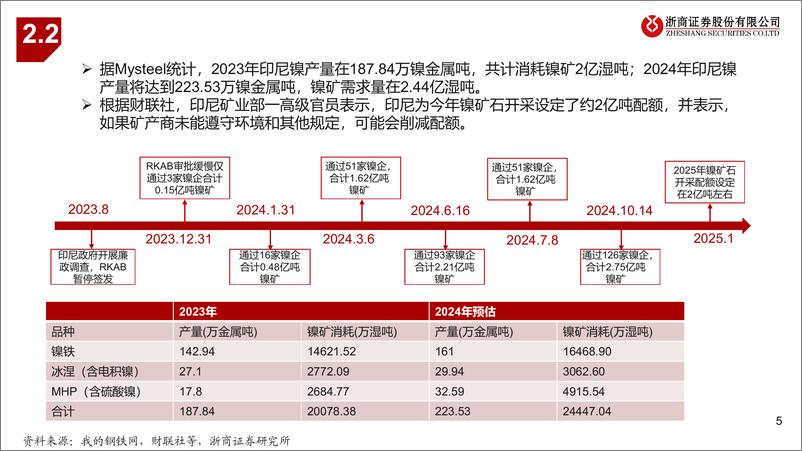 《2024Q4能源金属行业业绩前瞻：能源金属价格进一步探底-250112-浙商证券-10页》 - 第5页预览图