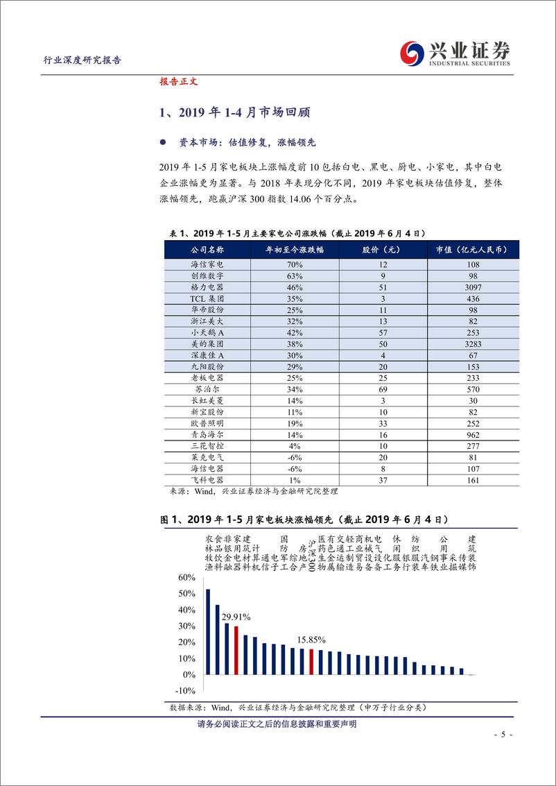 《2019年家电行业中期策略：布局下半年家电主升浪-20190610-兴业证券-40页》 - 第6页预览图