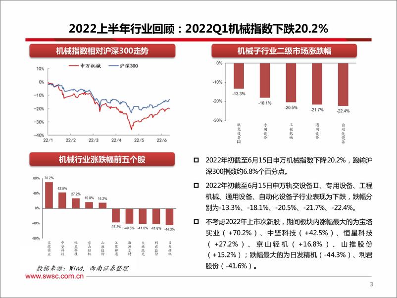 《机械行业2022年中期投资策略：聚焦大新能源领域，布局景气与低估值赛道-20220618-西南证券-31页》 - 第5页预览图