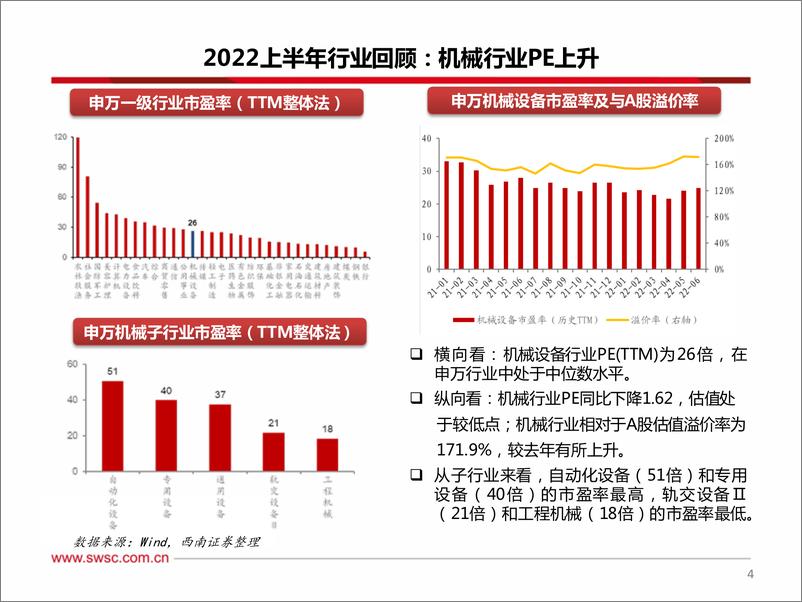 《机械行业2022年中期投资策略：聚焦大新能源领域，布局景气与低估值赛道-20220618-西南证券-31页》 - 第6页预览图