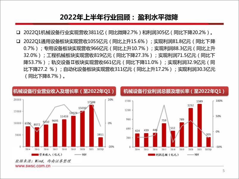 《机械行业2022年中期投资策略：聚焦大新能源领域，布局景气与低估值赛道-20220618-西南证券-31页》 - 第7页预览图