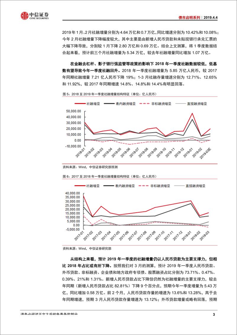 《债市启明系列：融资真的复苏了吗？-20190404-中信证券-18页》 - 第5页预览图