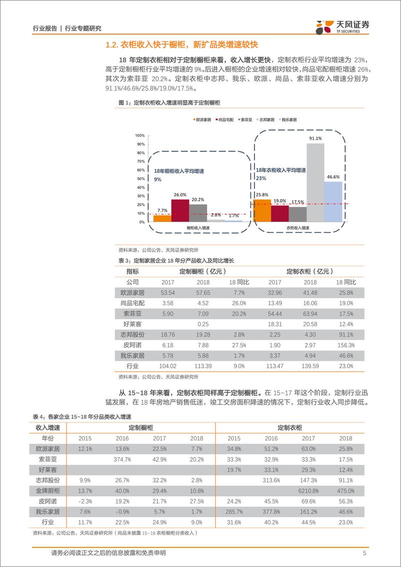 《家用轻工行业定制家居2018年年报深度分析：龙头的优势都体现在何处？-20190424-天风证券-16页》 - 第6页预览图