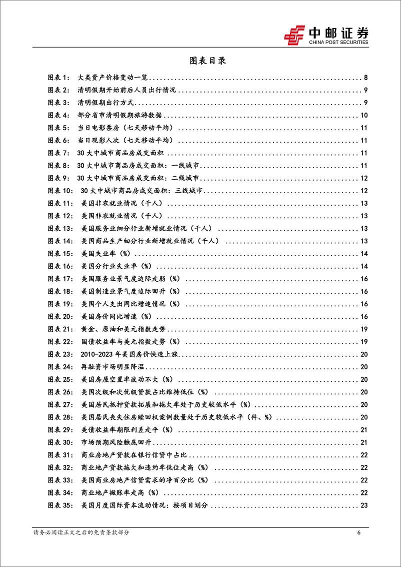 《宏观研究：国内假期消费恢复正常，海外不确定性升高-240407-中邮证券-43页》 - 第6页预览图