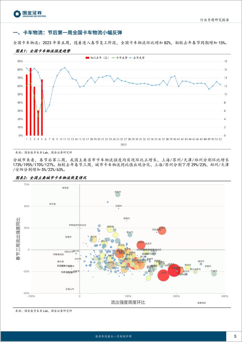 《消费行业：开工第一周数据稳步回暖中-20230209-国金证券-21页》 - 第6页预览图