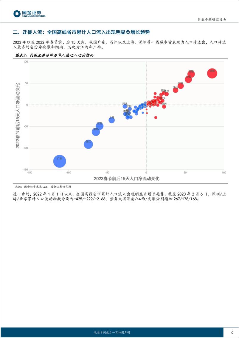 《消费行业：开工第一周数据稳步回暖中-20230209-国金证券-21页》 - 第7页预览图