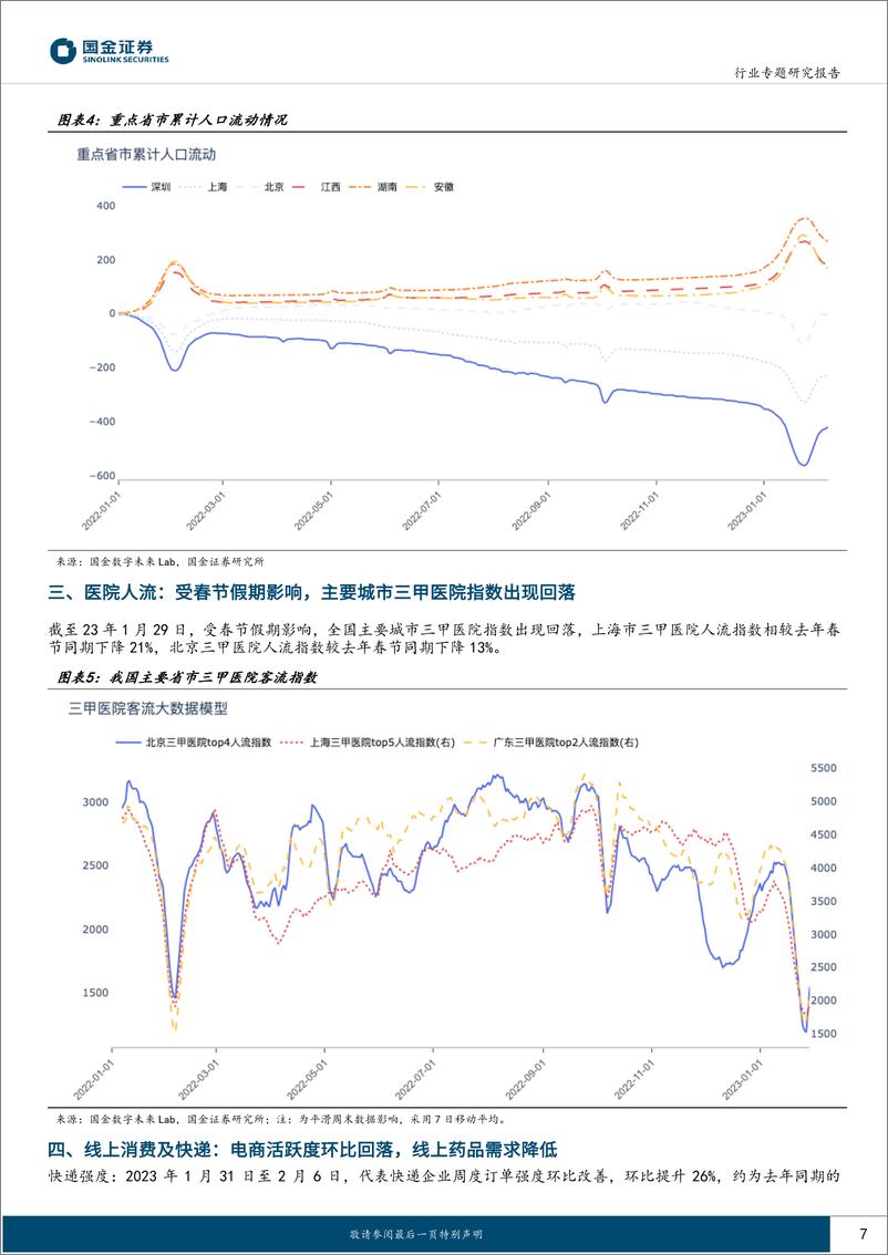 《消费行业：开工第一周数据稳步回暖中-20230209-国金证券-21页》 - 第8页预览图