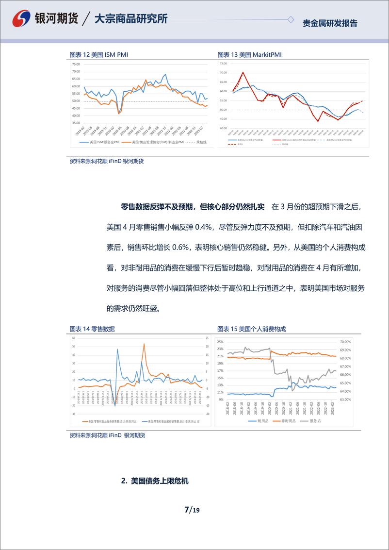 《贵金属6月报：美国通胀风险持续，贵金属涨势受阻-20230530-银河期货-19页》 - 第8页预览图