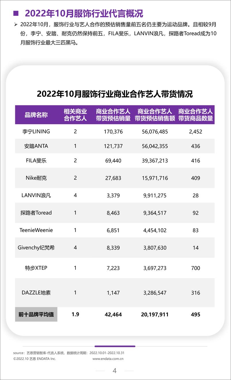 《艺恩-2022年10月服饰行业月度市场观察-10页》 - 第5页预览图