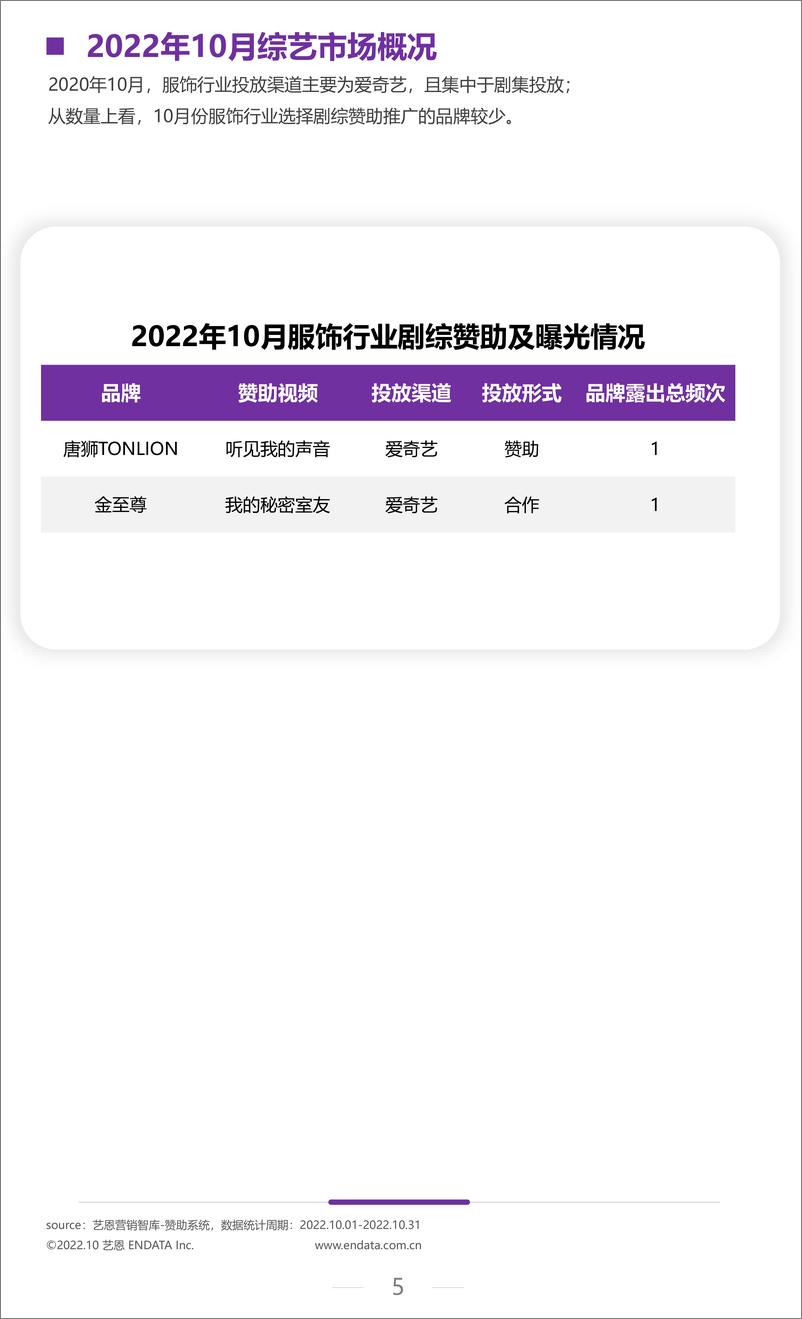 《艺恩-2022年10月服饰行业月度市场观察-10页》 - 第6页预览图