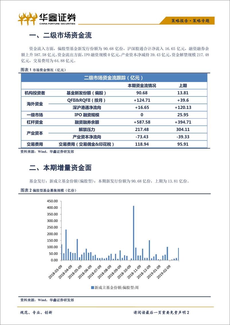 《策略专题：北上资金减少沪股通流出，产业资本减持规模加大-20190313-华鑫证券-10页》 - 第3页预览图