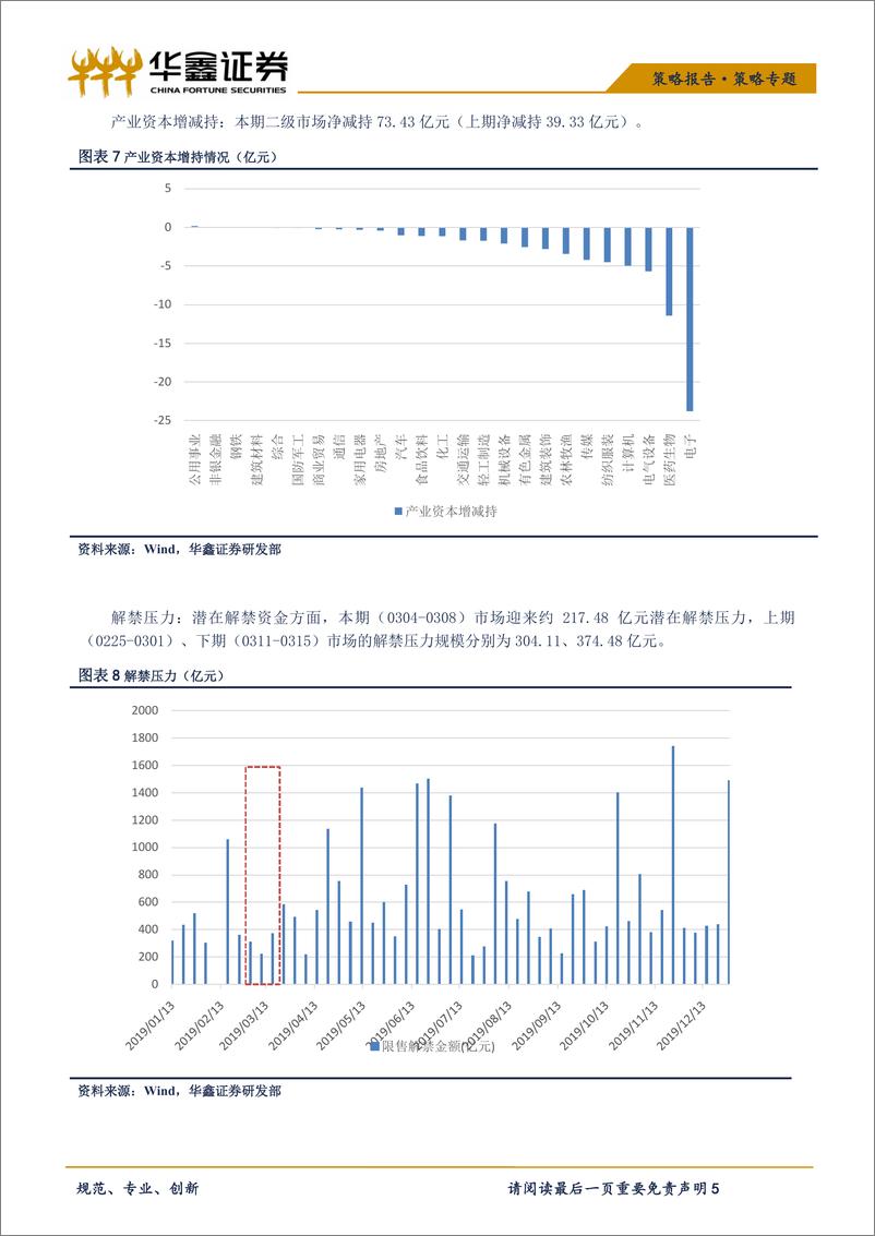 《策略专题：北上资金减少沪股通流出，产业资本减持规模加大-20190313-华鑫证券-10页》 - 第6页预览图