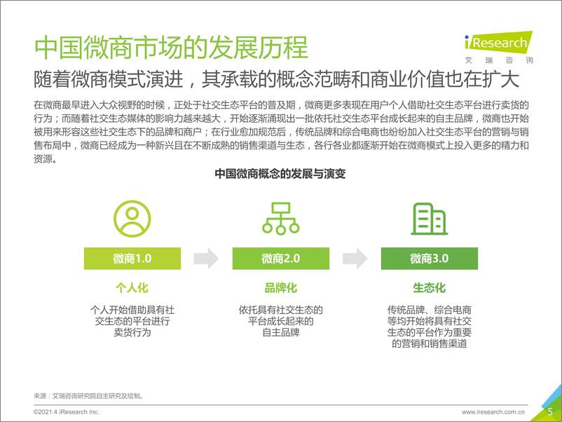 《艾瑞：2021年中国微商市场研究白皮书》 - 第5页预览图