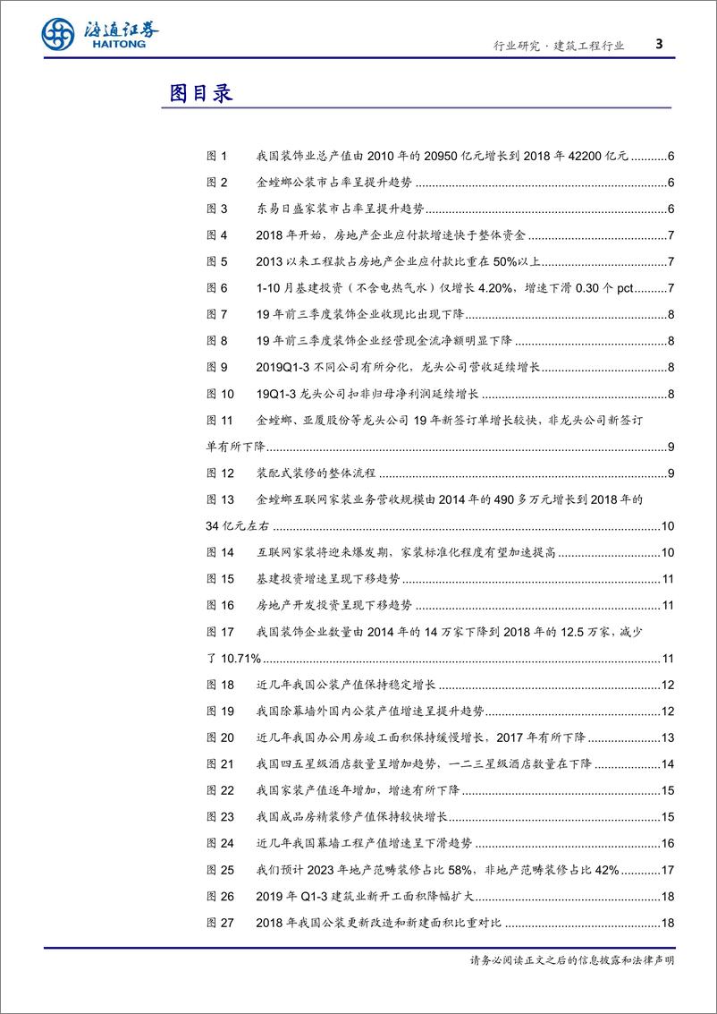 《建筑工程行业：细看装饰行业之未来-20191227-海通证券-32页》 - 第4页预览图