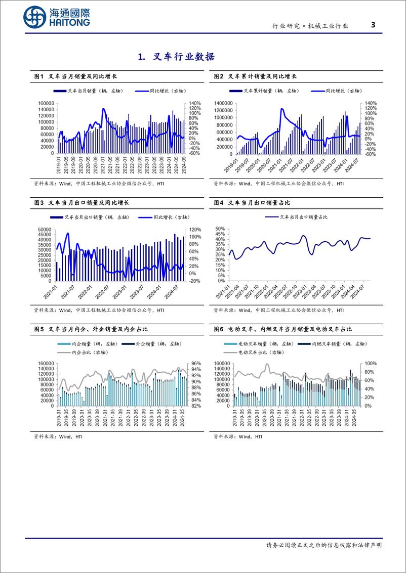 《机械工业行业月报：叉车月度跟踪，叉车9月销量同比%2b6.06%25，国产龙头加速国际化、智能化布局-241016-海通国际-12页》 - 第3页预览图