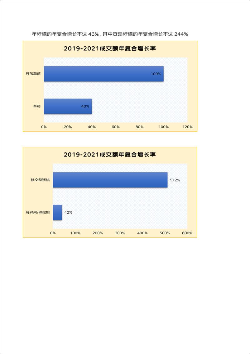 《地方农产品商业化：新趋势洞察白皮书-23页》 - 第7页预览图