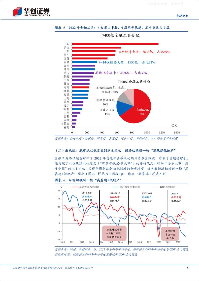 《华创证券-【宏观专题】全息重大项目：多维摸清投向-230220》 - 第8页预览图