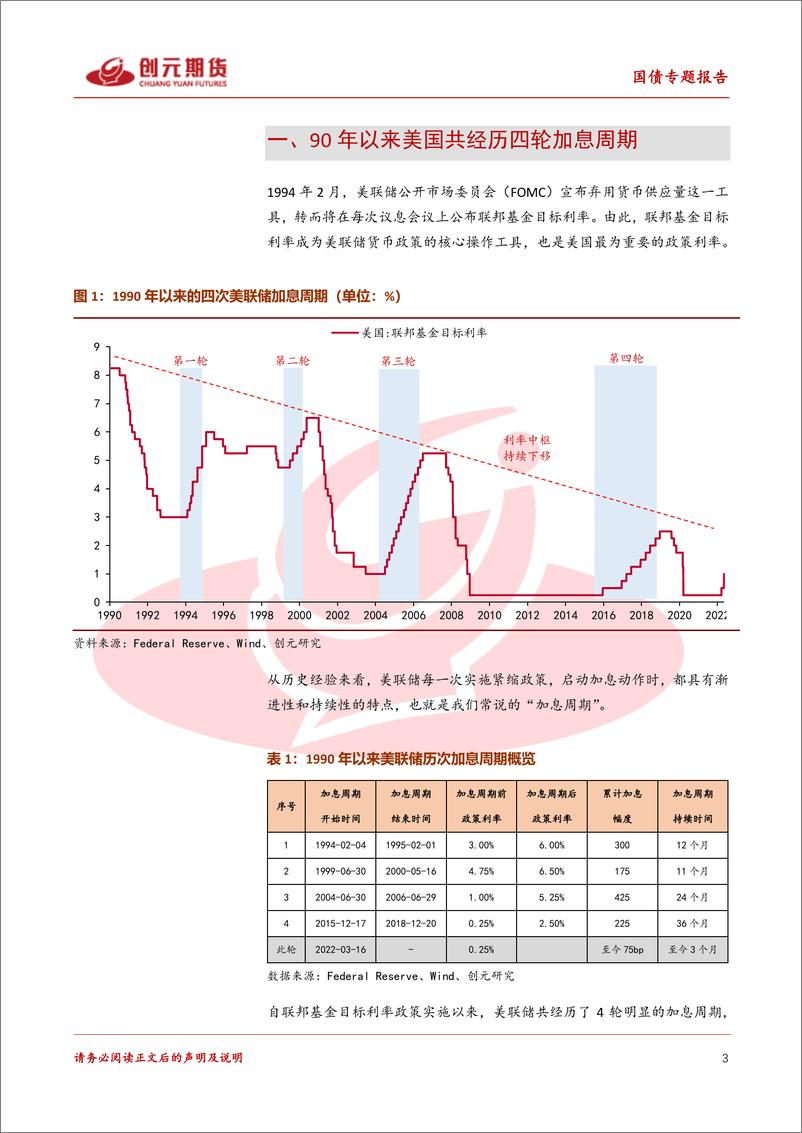 《国债专题报告（三）：复盘90年以来的历次美联储加息周期-20220609-创元期货-25页》 - 第4页预览图